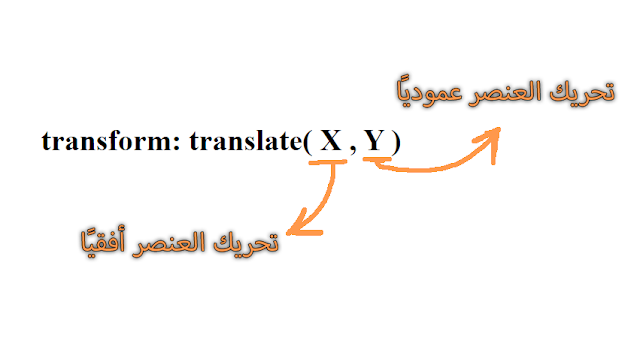 الخاصية TRANSFORM:TRANSLATE في CSS
