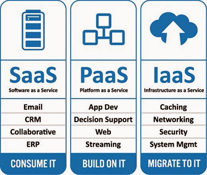 Can SAP hold his position for another decade? An integrated PaaS will
