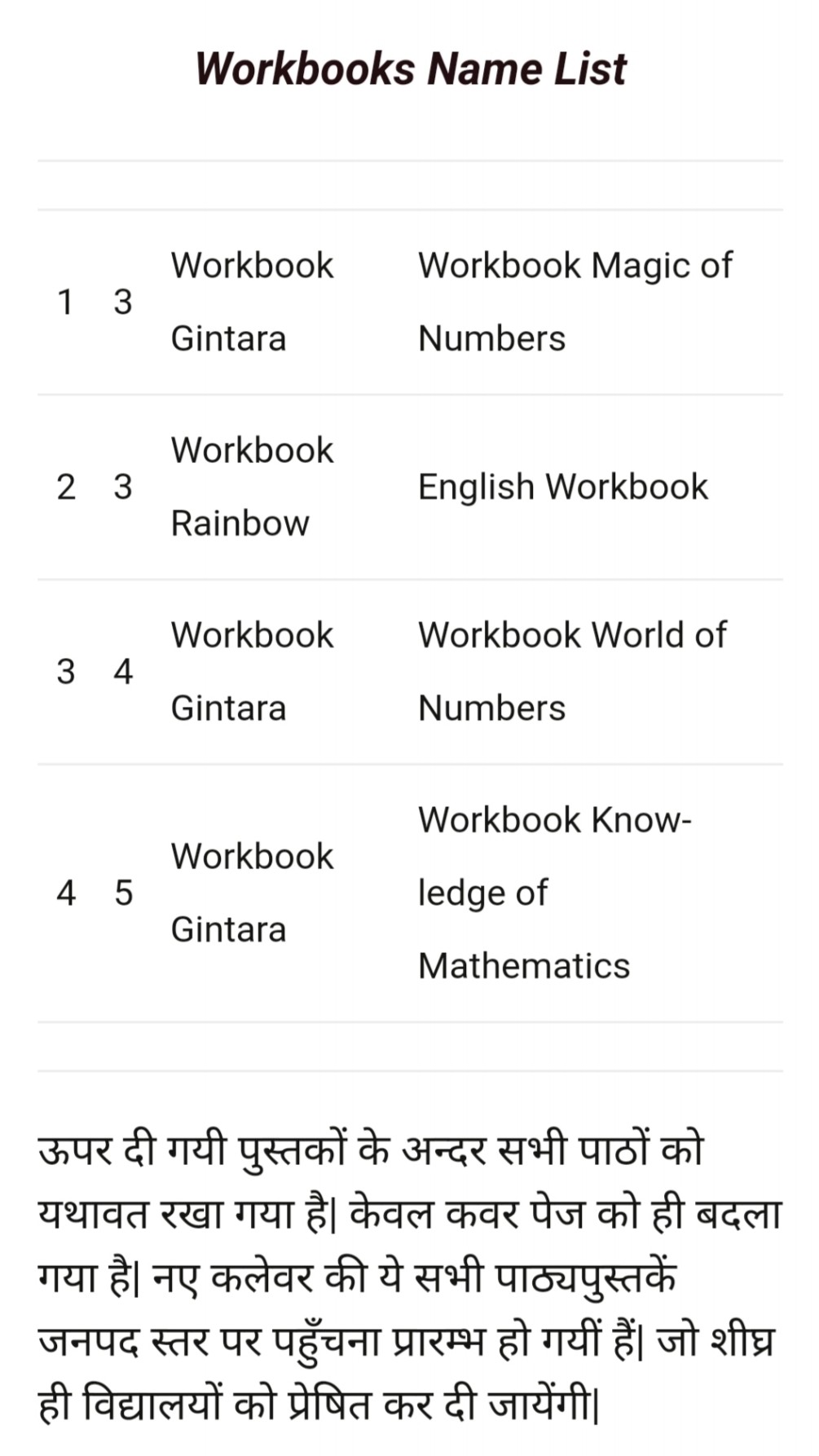 UP Primary School Books सत्र 202122 से नई किताबें Primary Ka Master