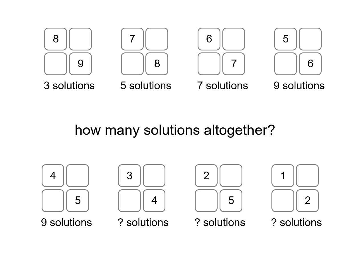 MEDIAN Don Steward mathematics teaching: addition, target 200