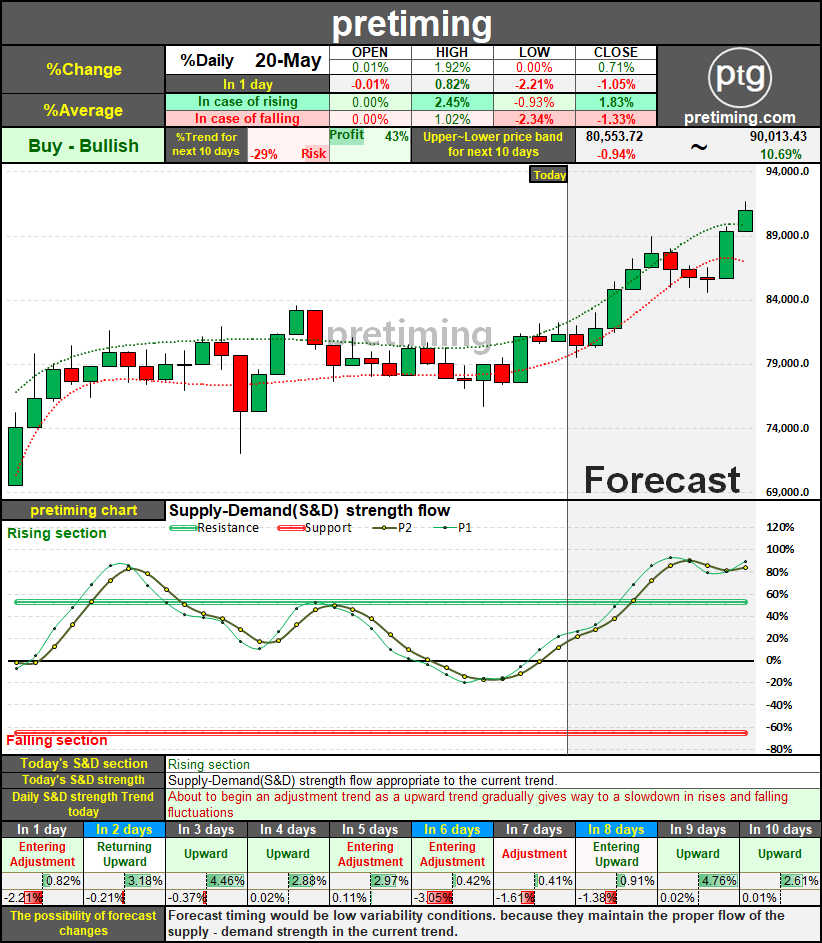 pretiming bovespa daily bovespa brazil index forecast brazil stock market index chart