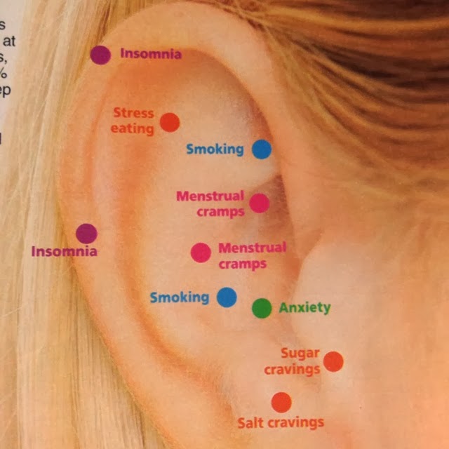 Health & nutrition tips: Acupressure points on your ear