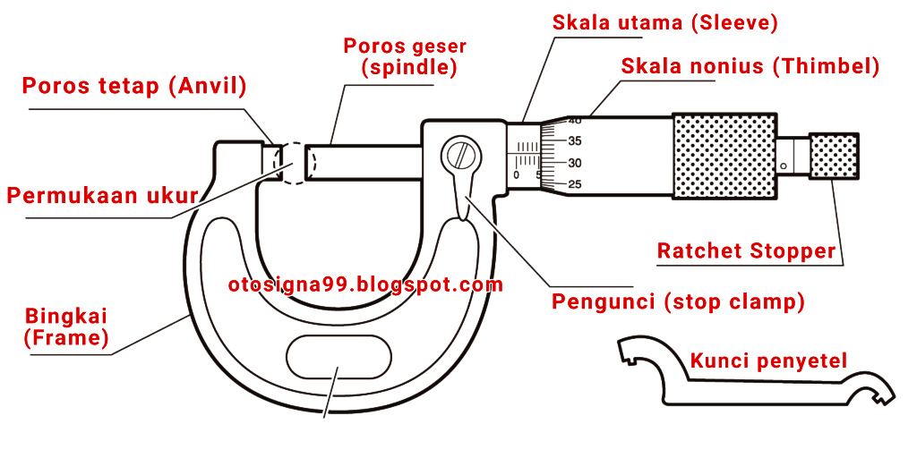Mikrometer Luar / Mikrometer Sekrup Fungsi, Bagian, Jenis Dan Cara