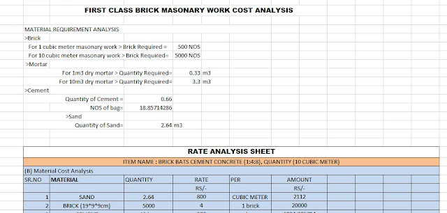 Civil Engineering Works Rate Analysis Excel Sheet first class brick masonry work cost analysis sheet