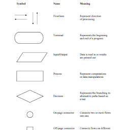 Programming Fundamentals Lectures