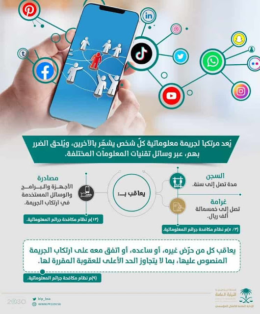 Defaming one though Social Media is a crime punishable by Jail term and Penalty in Saudi Arabia - Saudi-Expatriates.com