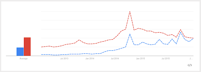 Amazon vs Flipkart: Who's winning the Battle?