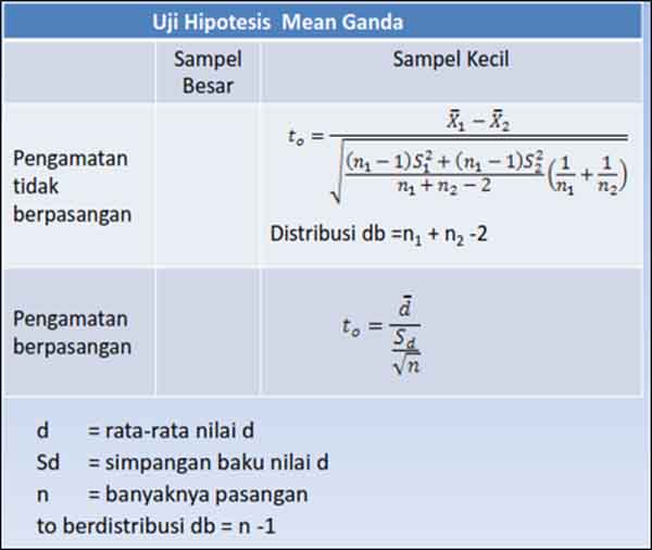 [006] Seri Statistik Uji Hipotesis Mean Tunggal dengan