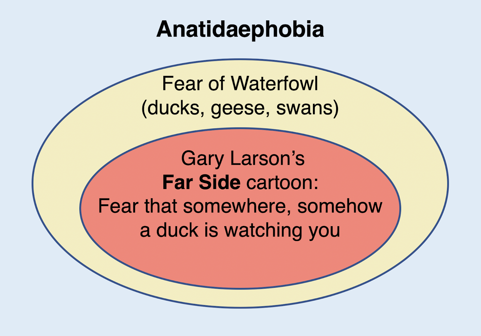 Caramelaphobia, Phobia Wiki