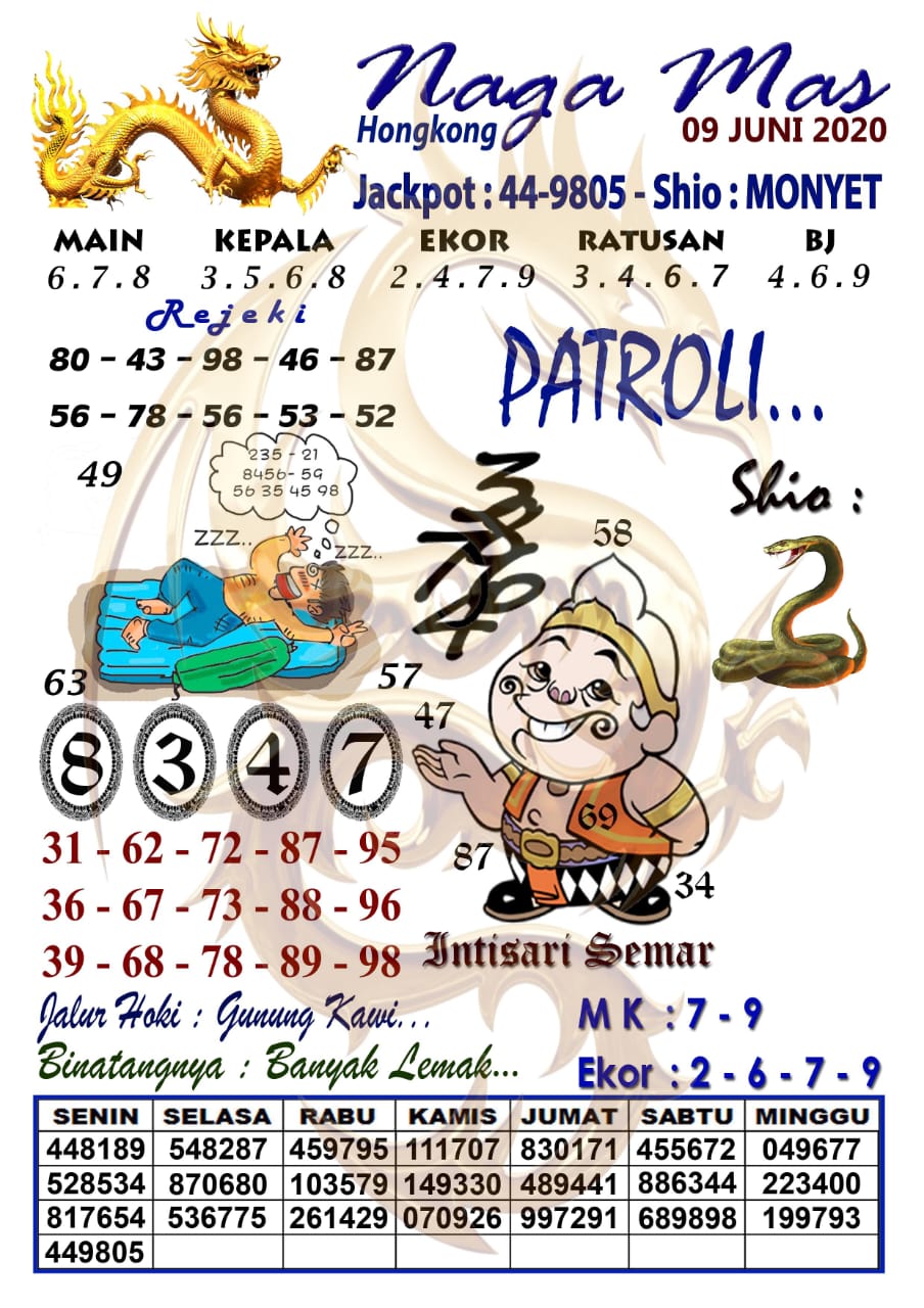 Prediksi Syair Hk 9 Juni 2020 Forum Syair Hk Pangkalantoto