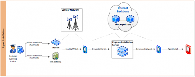 Il governo Messicano usava spyware per monitorare giornalisti e attivisti 14 image16