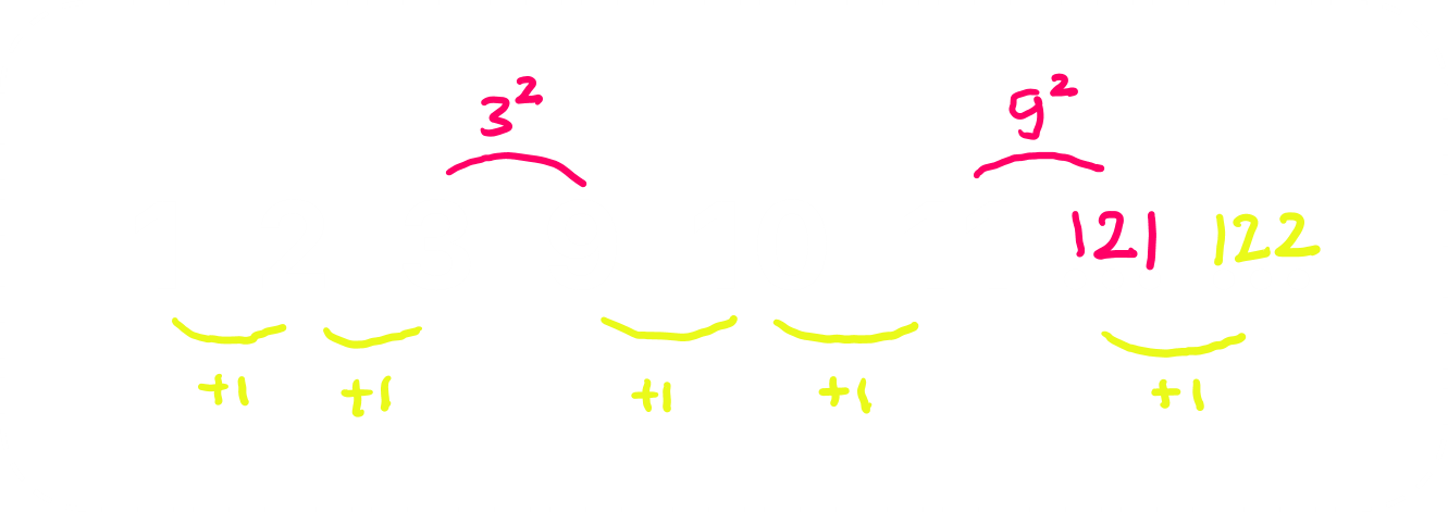 Contoh Soal TIU deret angka dan cara mengerjakannya