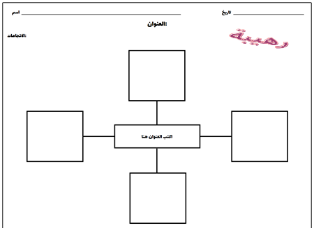 اشكال خرائط ذهنية جميلة وفارغة للتعديل عليها