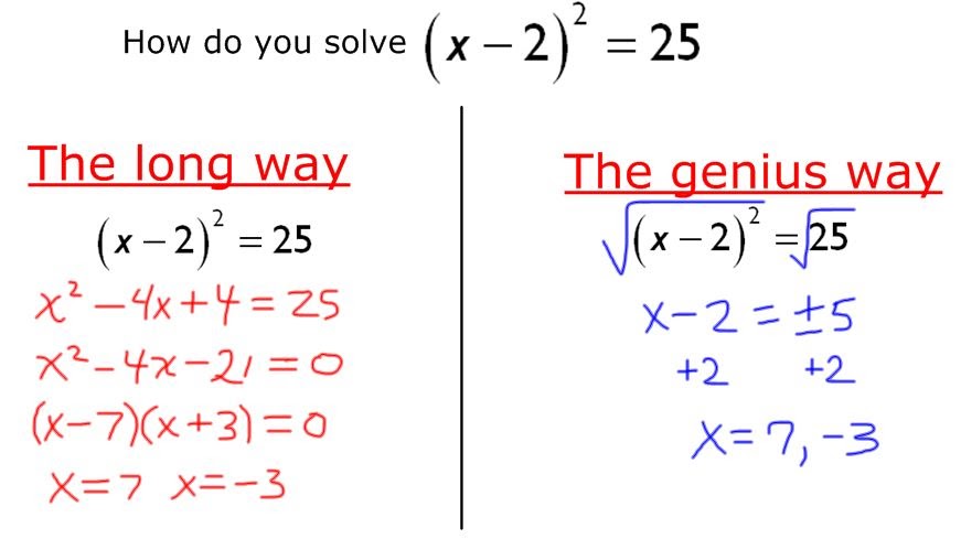 f(t): Completing the Square
