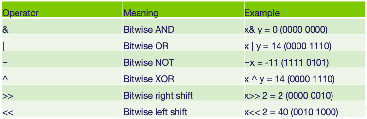 Compound assignment python picture
