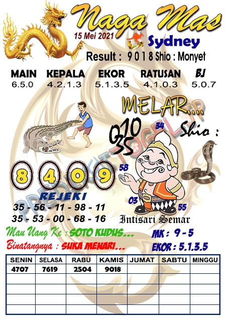 Prediksi Sydney Sabtu 15 Mei 2021 Prediksi Togel Sidney Hari Ini Jitu