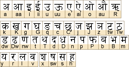 印度人七的花花世界: 第一堂印度文課: Hindi Lesson 1 - 母音們!