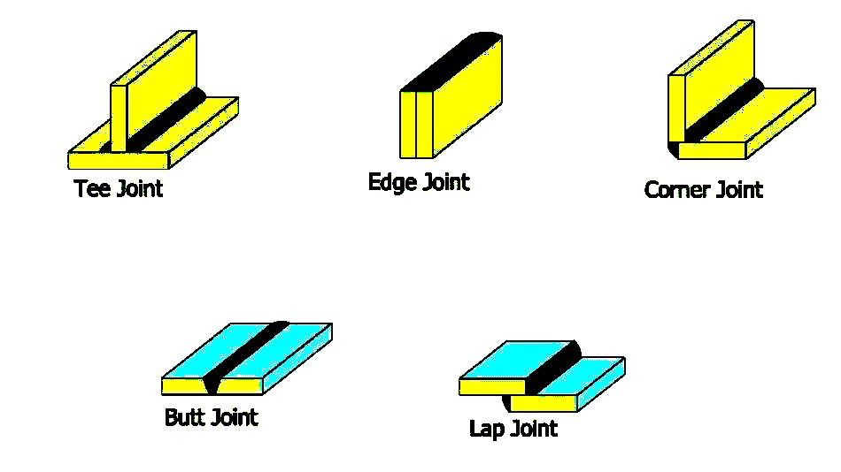 Types of welding joints & Current setting