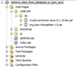 Project Directory Structure with NetBeans IDE