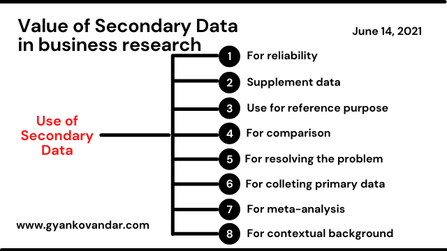 Primary and Secondary Source of Data | Value of Secondary Data in business research Primary and Secondary Source of Data | Value of Secondary Data in business research