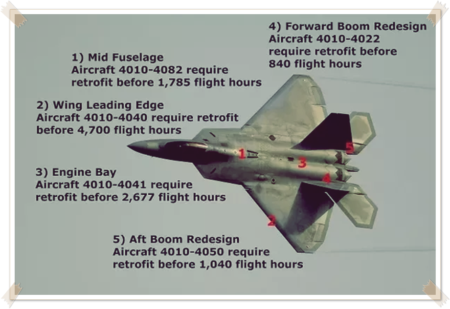 ф-22 раптор технические характеристики. F35 самолет характеристики. F22 raptor и т50. ф-35 самолет характеристики и су 57. т50 пакфа характеристики.