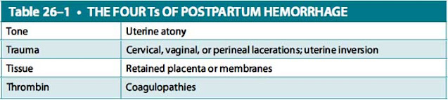 the four ts of postpartum hemorrhage