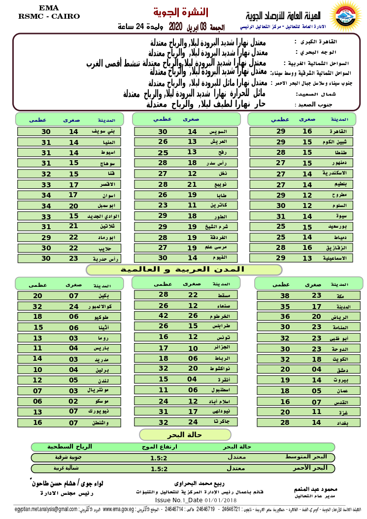 اخبار طقس الجمعة 3 ابريل 2020 النشرة الجوية فى مصر و الدول العربية و العالمية