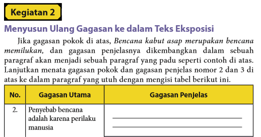 Menyusun Ulang Gagasan Ke Dalam Teks Eksposisi Undang Faiz