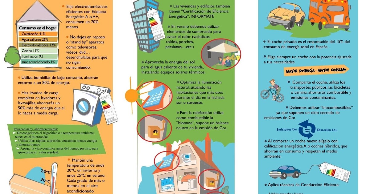 TECNOLOGIA E INFORMATICA I.E.D. MANUELITA SAENZ GRADO SÉPTIMO ACTIVIDAD 2 TERCER PERÍODO DE TECNOLOGIA E INFORMATICA I.E.D. MANUELITA SAENZ GRADO SÉPTIMO ACTIVIDAD 2 TERCER PERÍODO DE