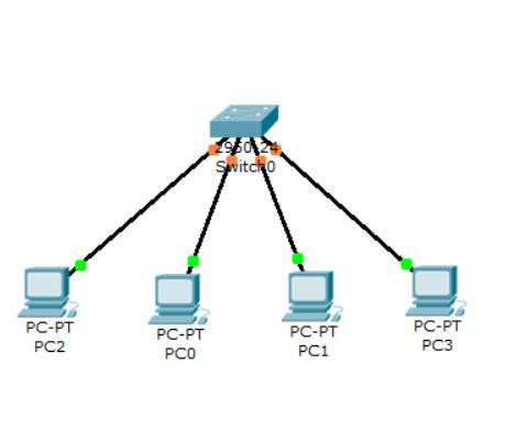 Simulasi Jaringan Peer To Peer Menggunakan Packet Tracer