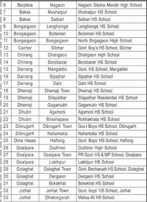 NATIONAL TALENT SEARCH Recruitment (NTS) EXAMINATION, 2020-21