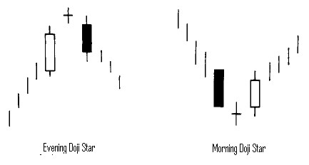 Forex cs pattern