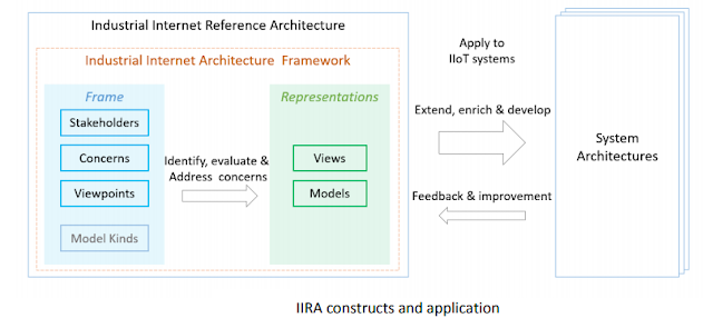 John Sylvester's Tech Blog