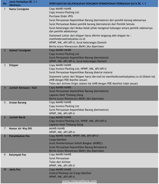 Catatan Pentingku: Mengenal Tentang BC 1.1