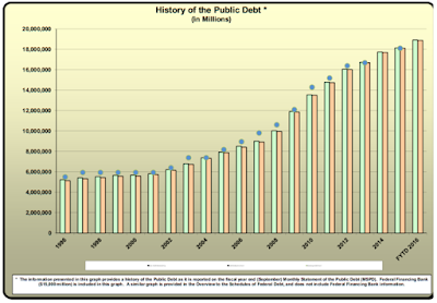 america’s long-term fiscal problem