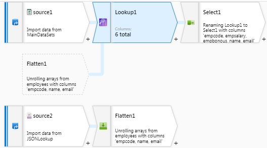 Using Lookup in ADF Data Flow
