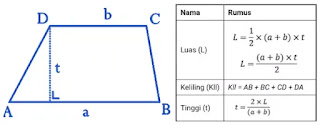 Rumus luas dan keliling trapesium Rumus luas dan keliling trapesium