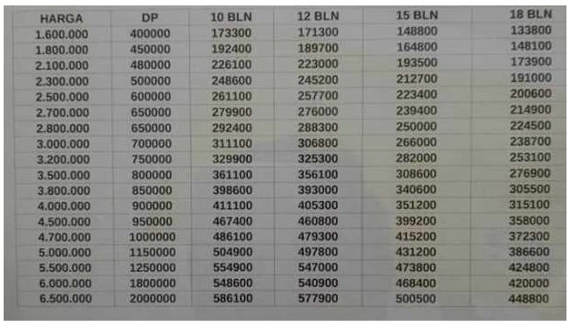 tabel angsuran kredit plus 2022