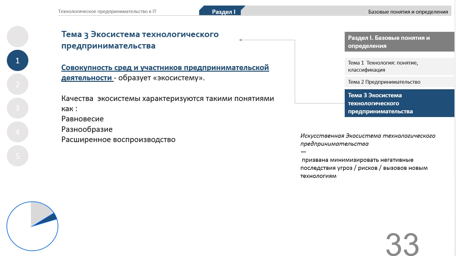 Список используемой литературы