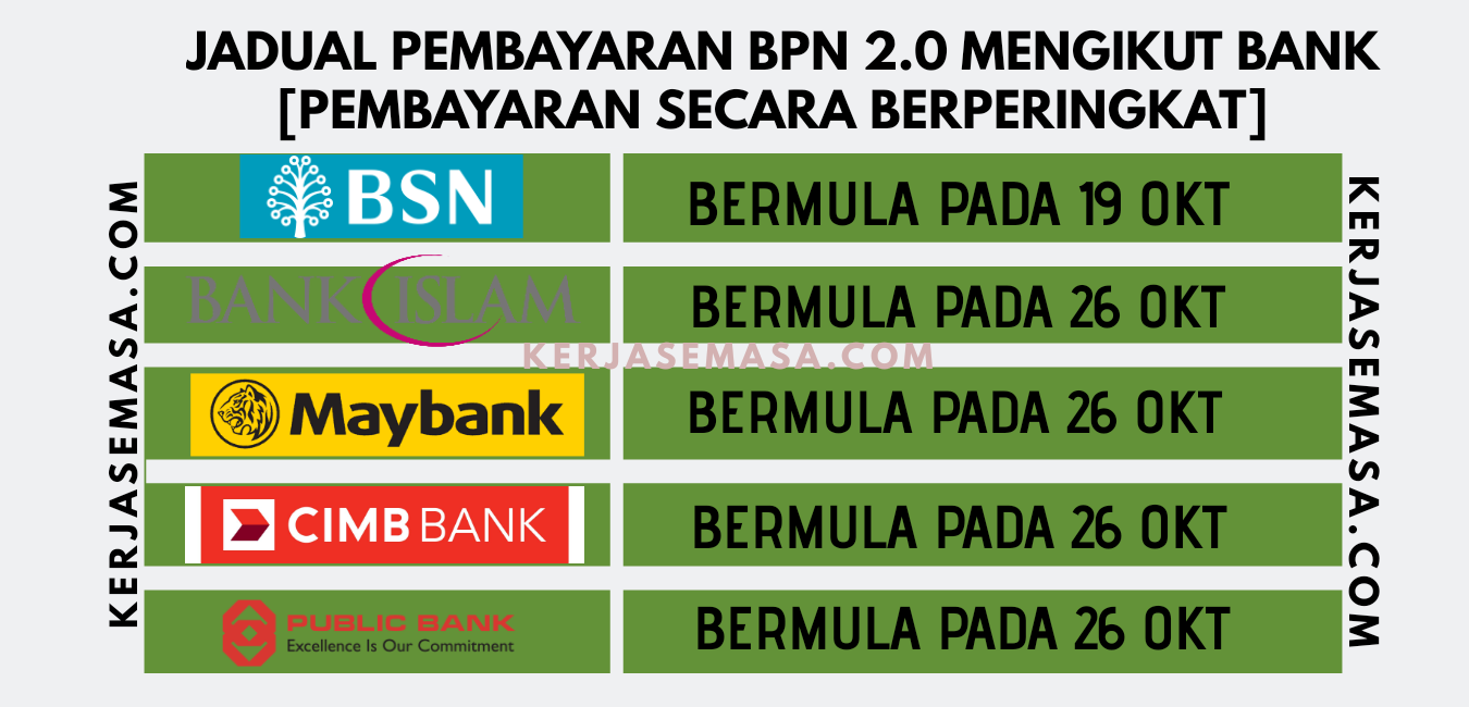 Tarikh bayaran bpn 2021