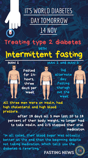 Is intermittent fasting good for type 2 diabetes