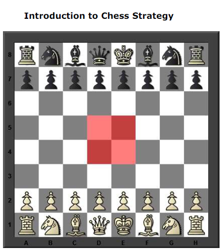 chess strategy