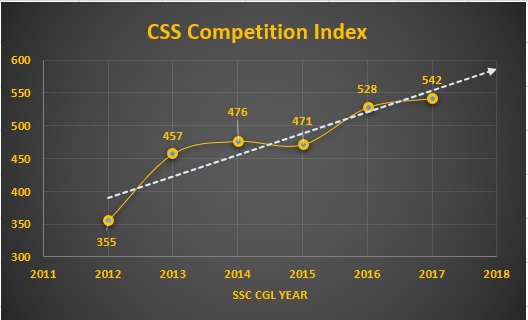 CSS ASO Cutoff and Vacancies Analysis