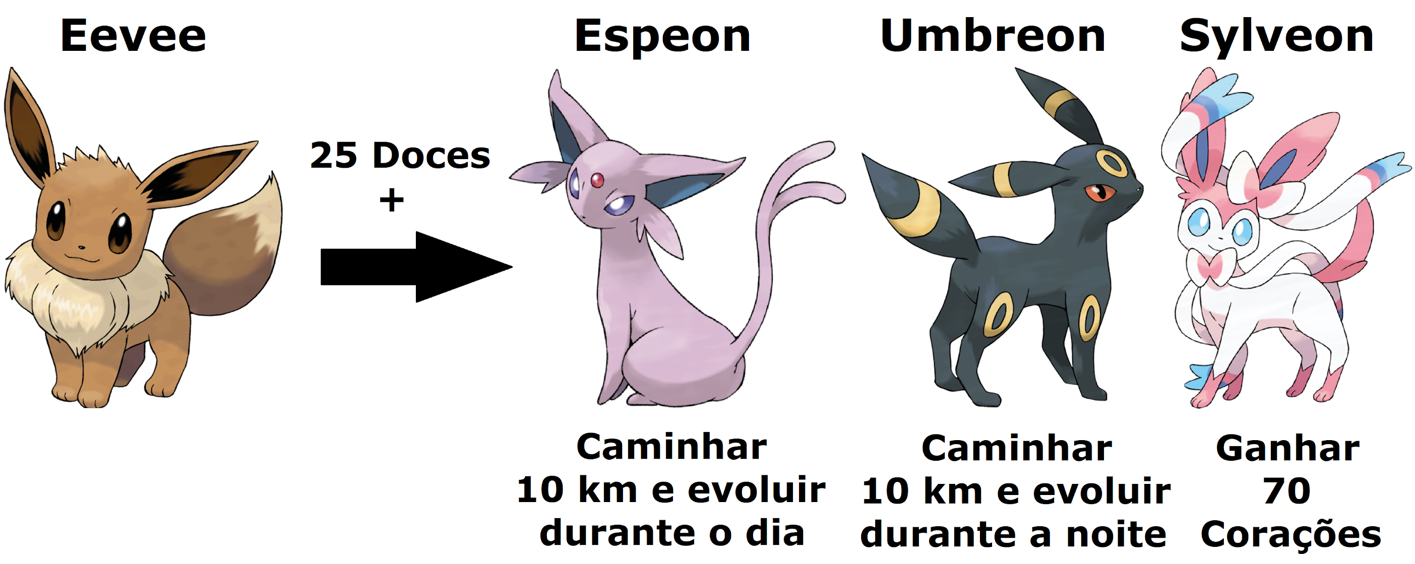 Como evoluir os Pokémon que são por troca (trade) #pokémon #pokemonfir