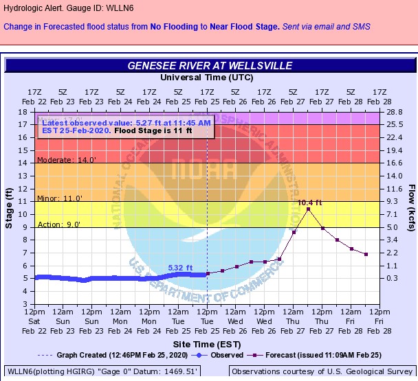 Wellsville Regional News (dot) com Wellsville National Weather