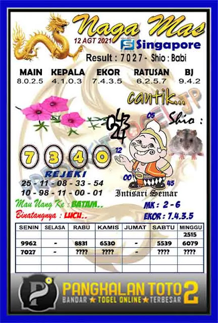 Prediksi Syair Sgp 12 Agustus 2021 Pangkalantoto Prediksi Syair Sgp 12 Agustus 2021 Pangkalantoto