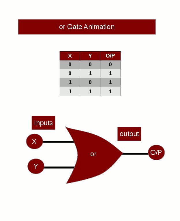 Hello Logic Gates