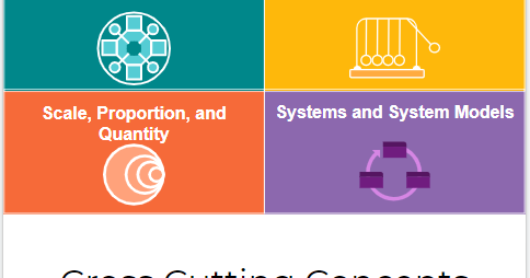Teaching Above the Test: Cross Cutting Concepts Graphic Organizers for