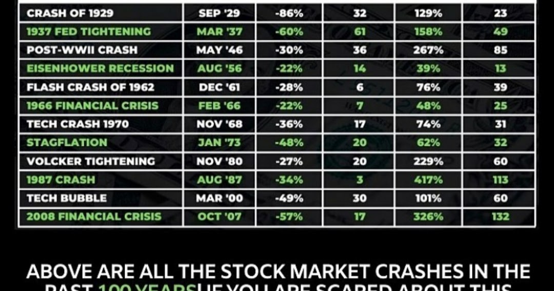 History Of Stock Market Crashes And Recovery - K Karthik Raja Share Market Training
