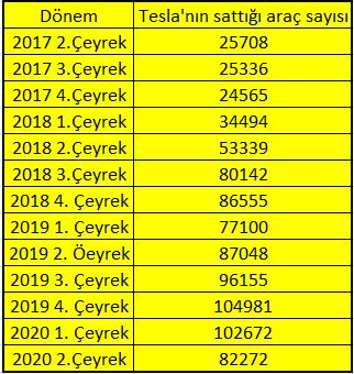 yusufyuksel tesla hisseleri